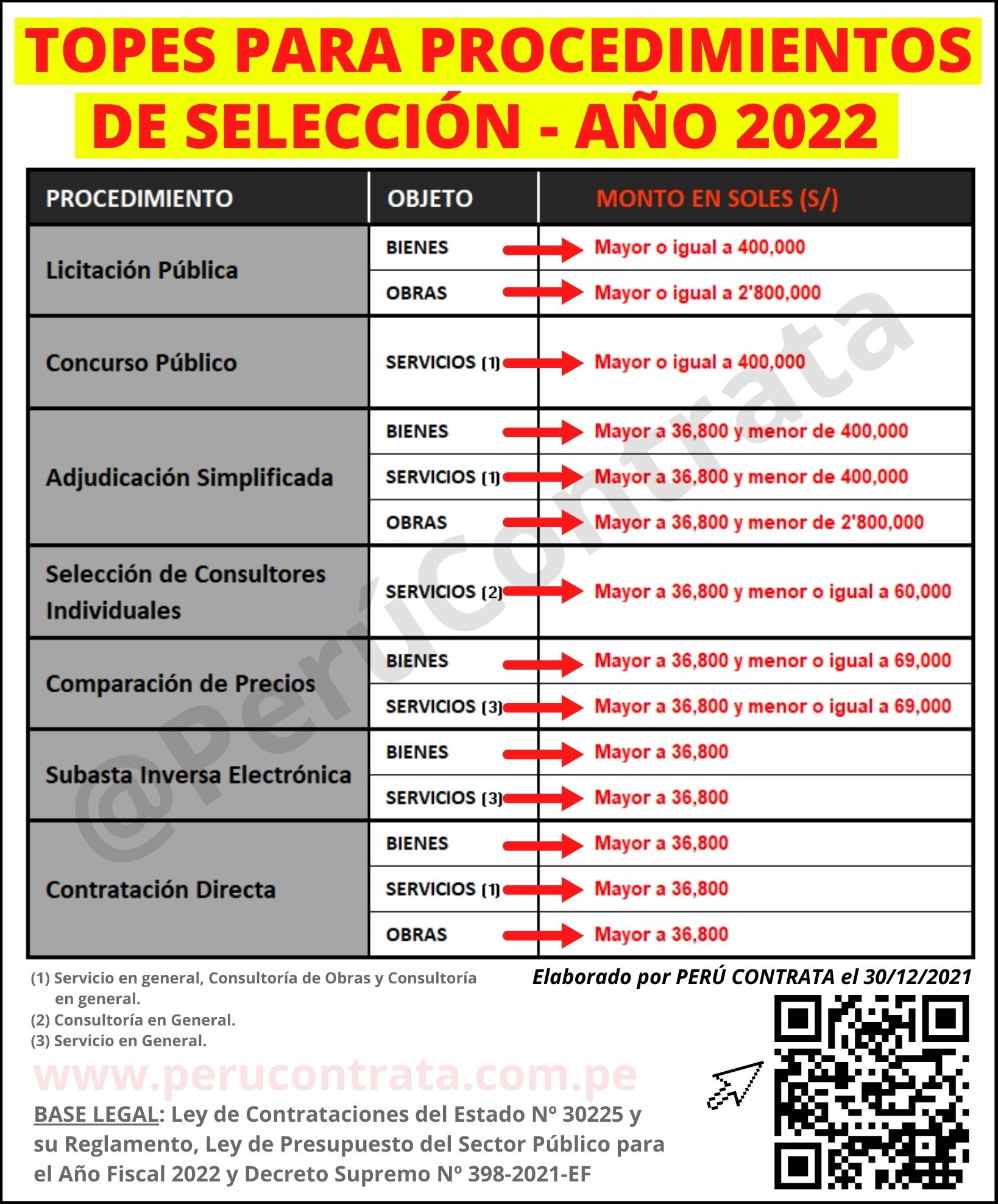 Perú Contrata Portal de Contrataciones del Estado